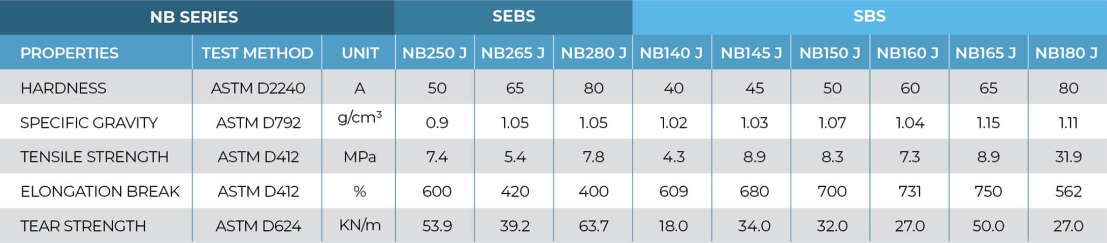 NB Series