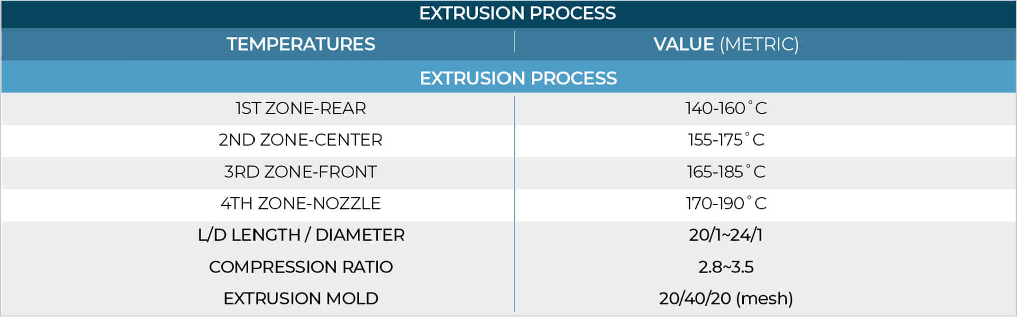 Extrusion Process