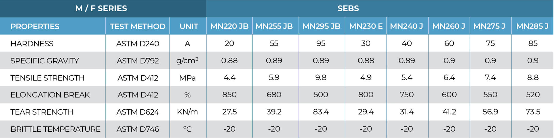 Medical / Food Grade Series