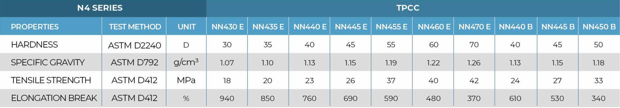 N4 Series