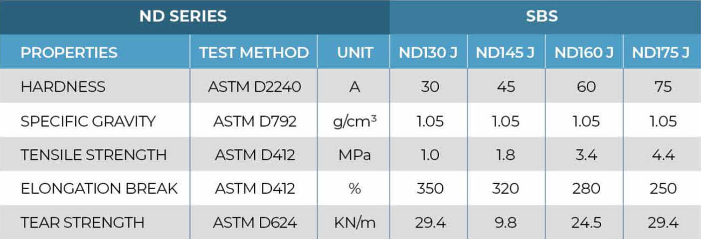 ND Series