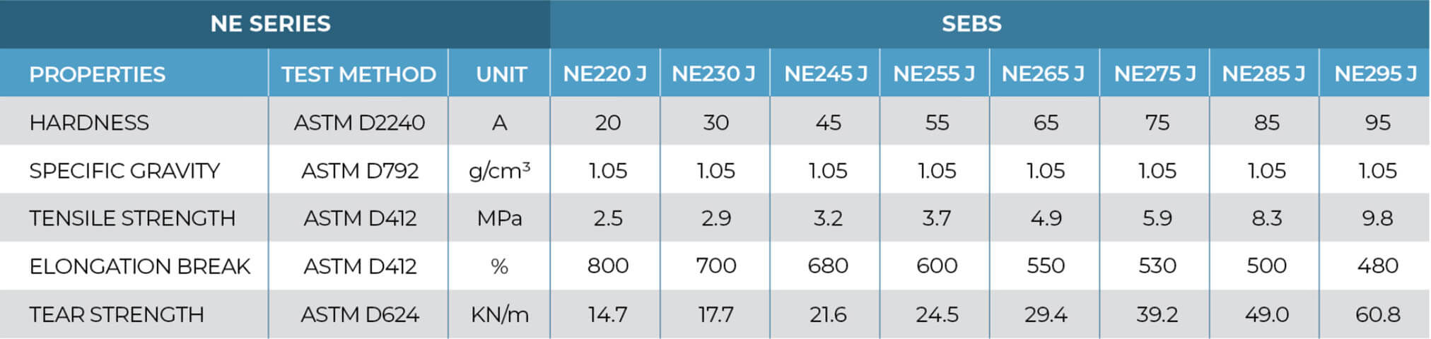 NE Series - 1