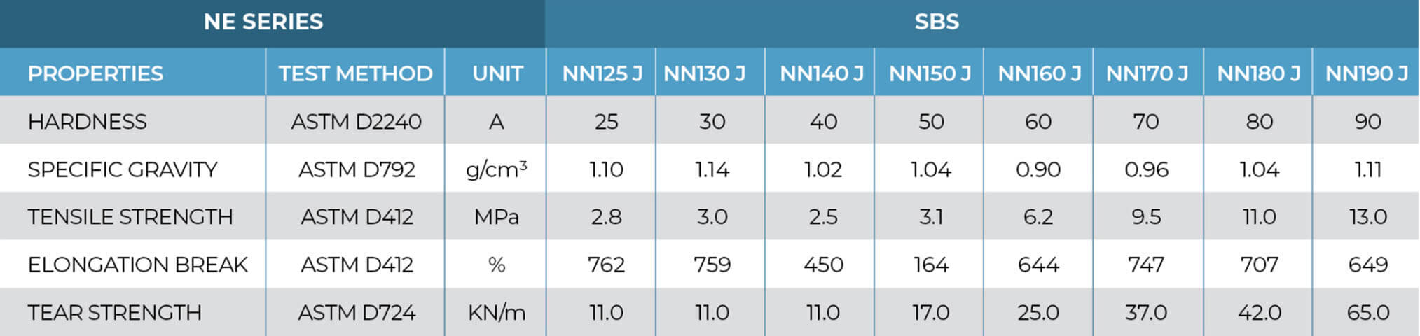 NE Series - 2