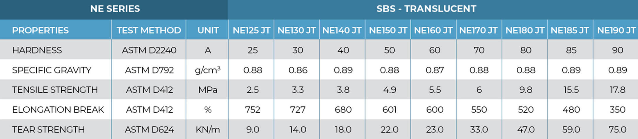 NE Series - 3