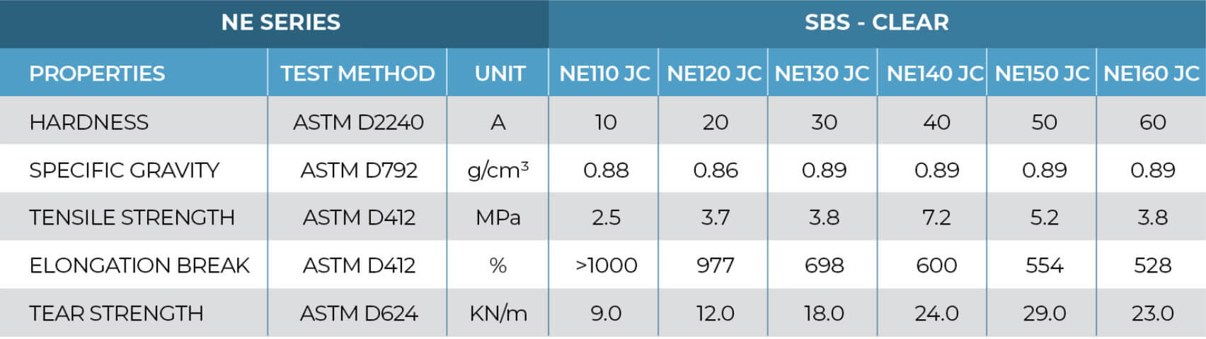 NE Series - 4