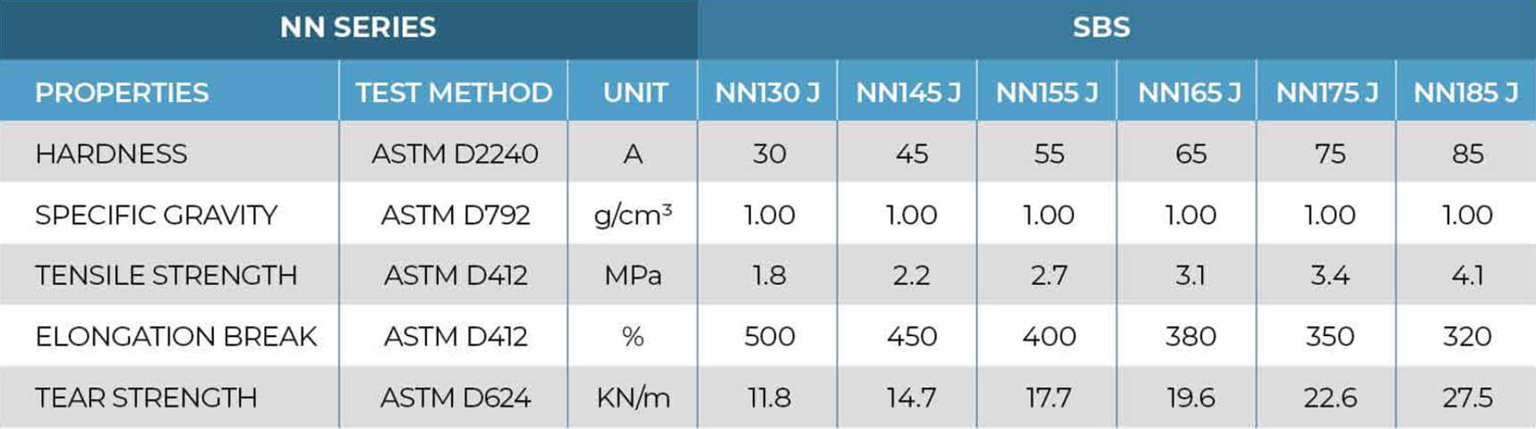 NN Series